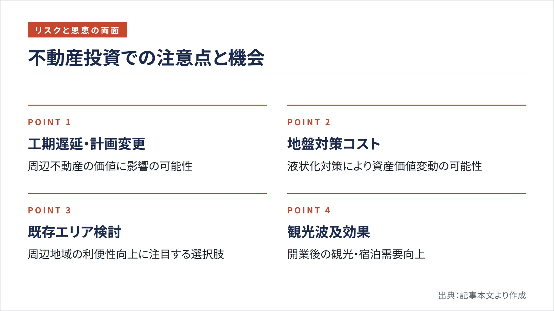不動産投資での注意点と機会（図解）