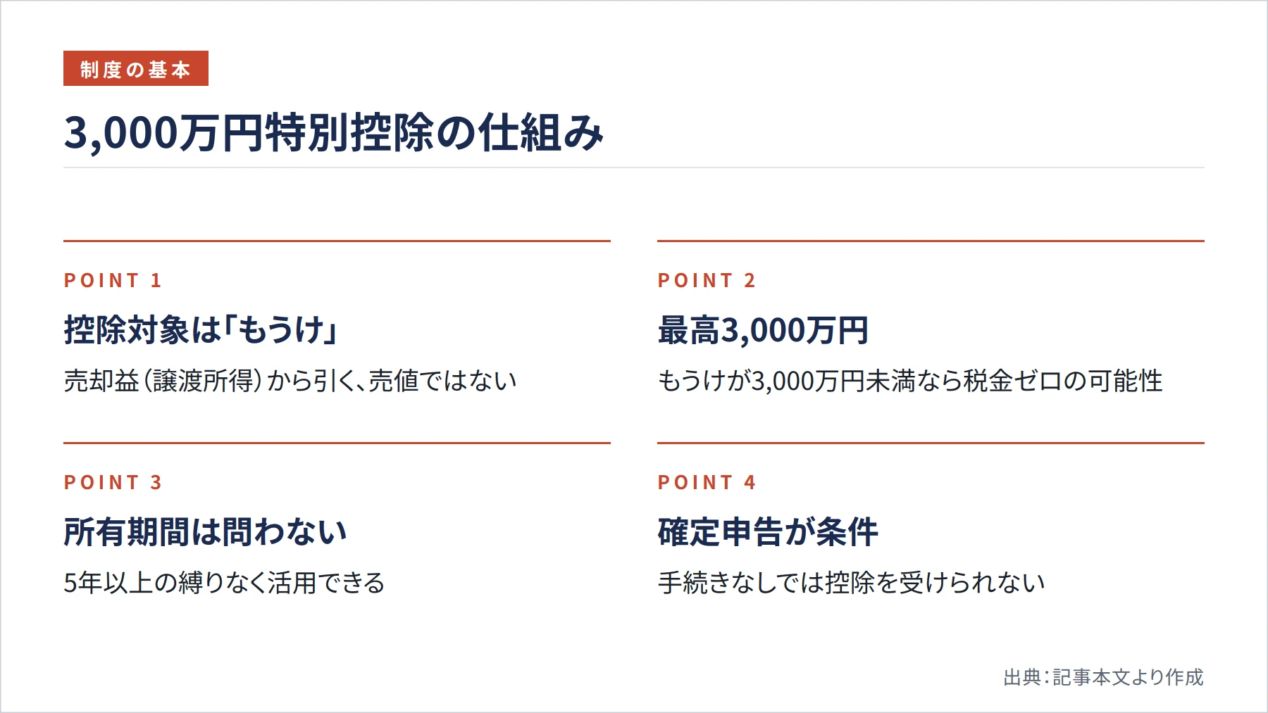 3,000万円特別控除の仕組み（図解）