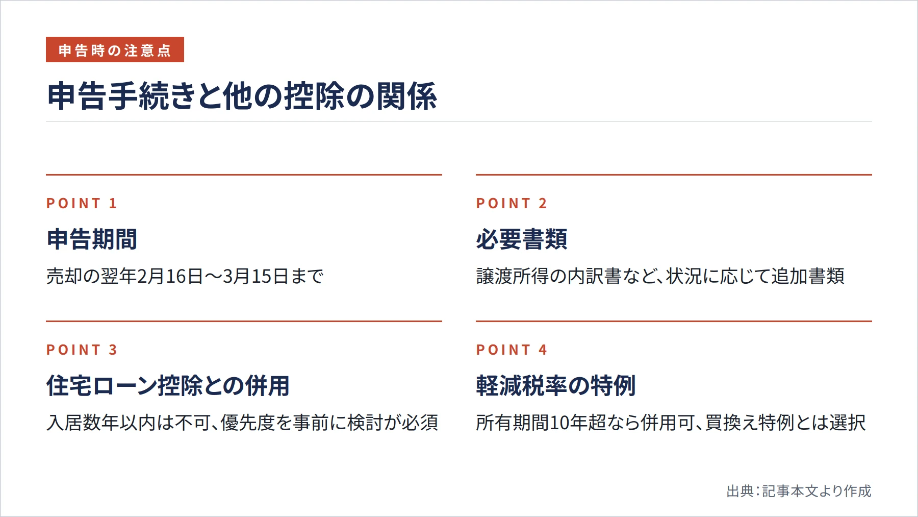 申告手続きと他の控除の関係（図解）