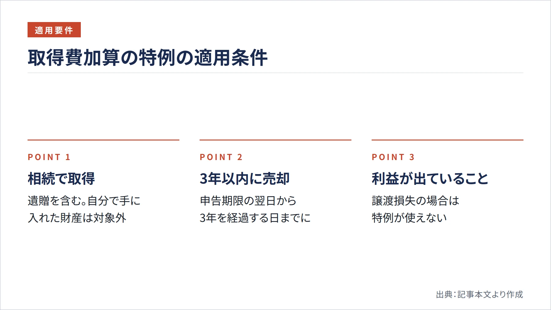 取得費加算の特例の適用条件（図解）