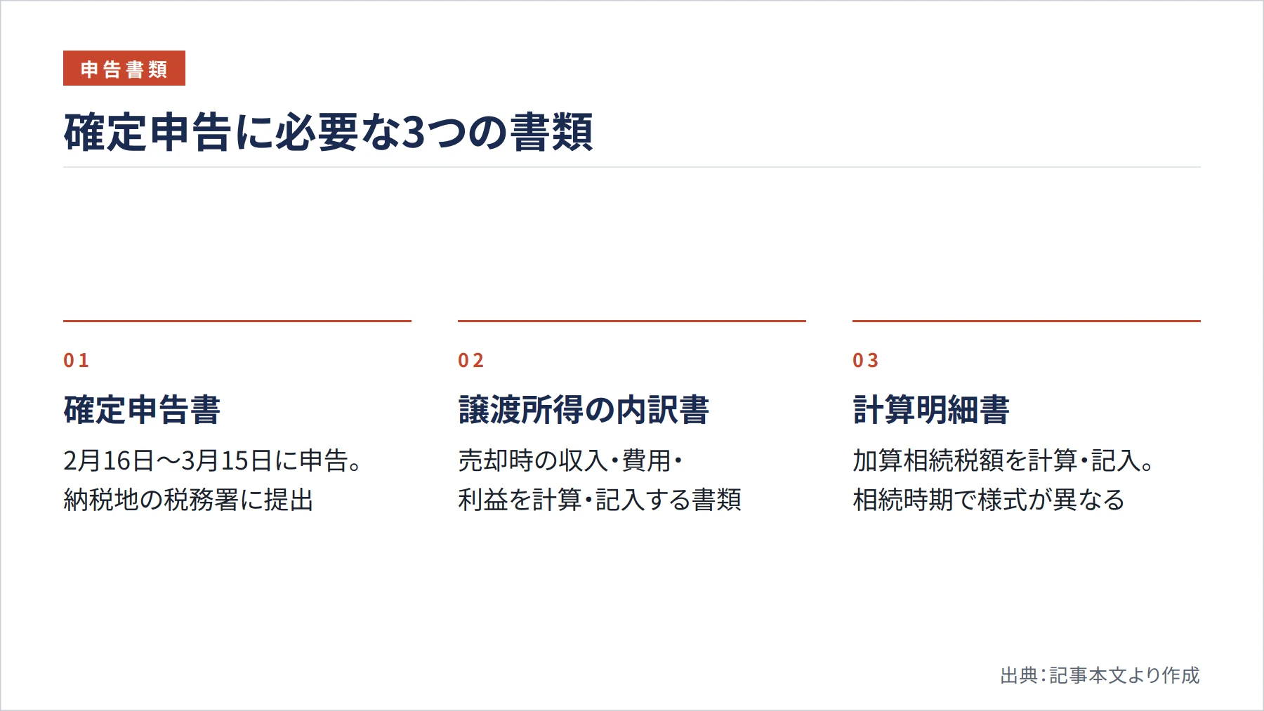 確定申告に必要な3つの書類（図解）