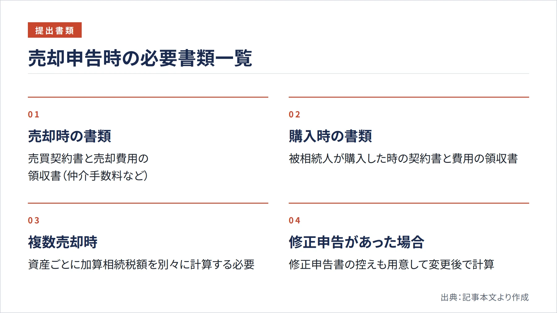 売却申告時の必要書類一覧（図解）