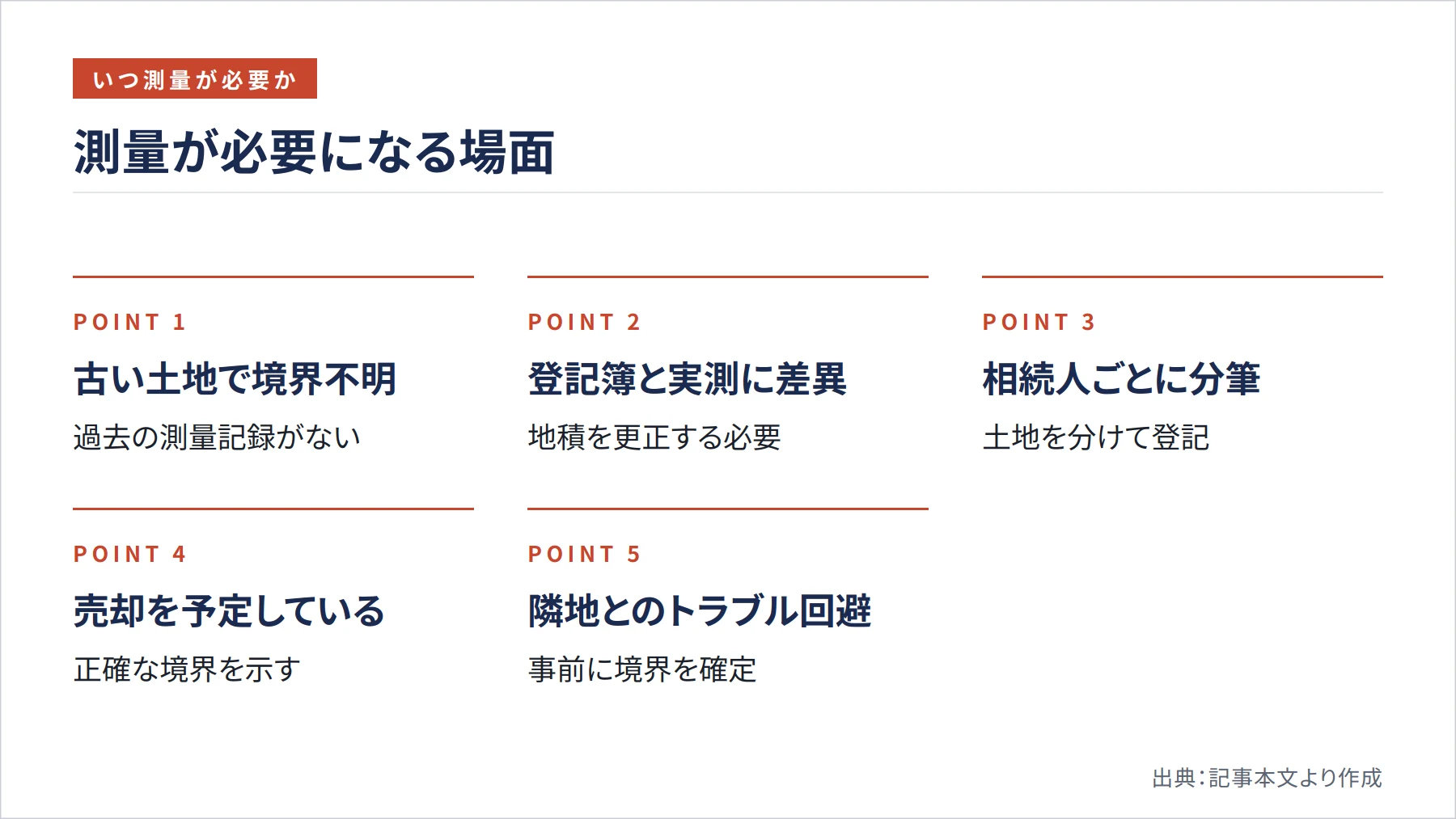 測量が必要になる場面（図解）