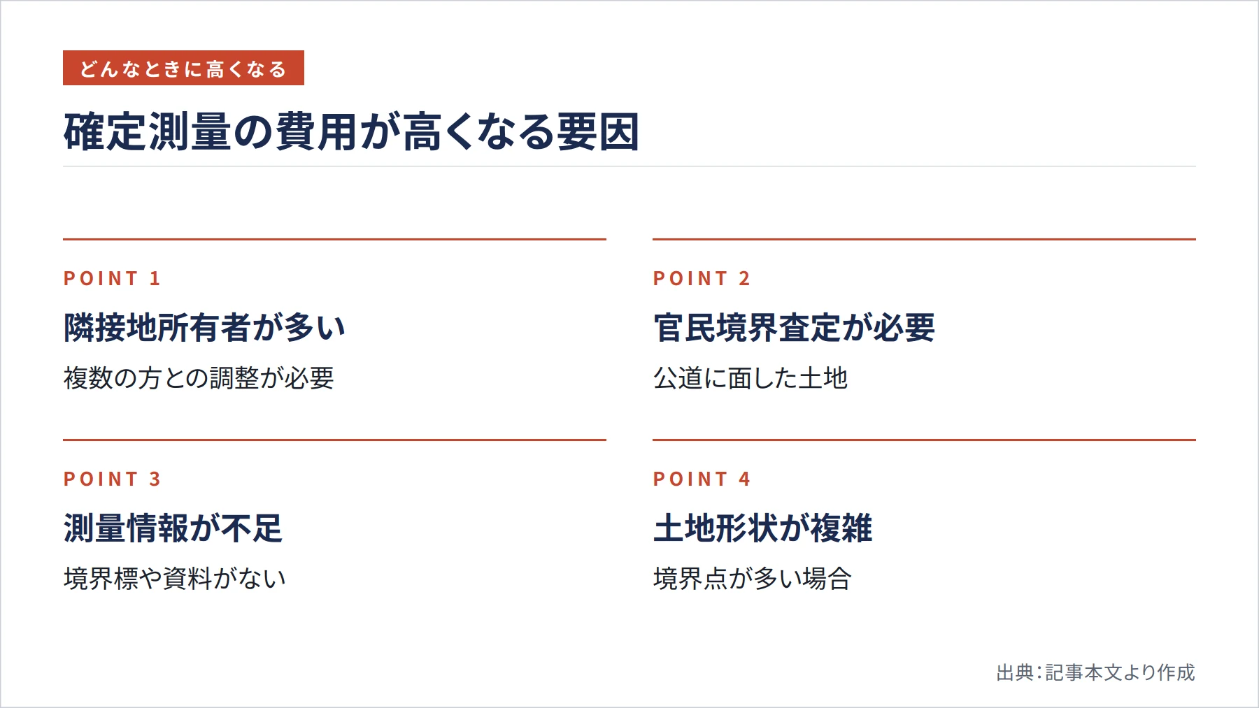 確定測量の費用が高くなる要因（図解）