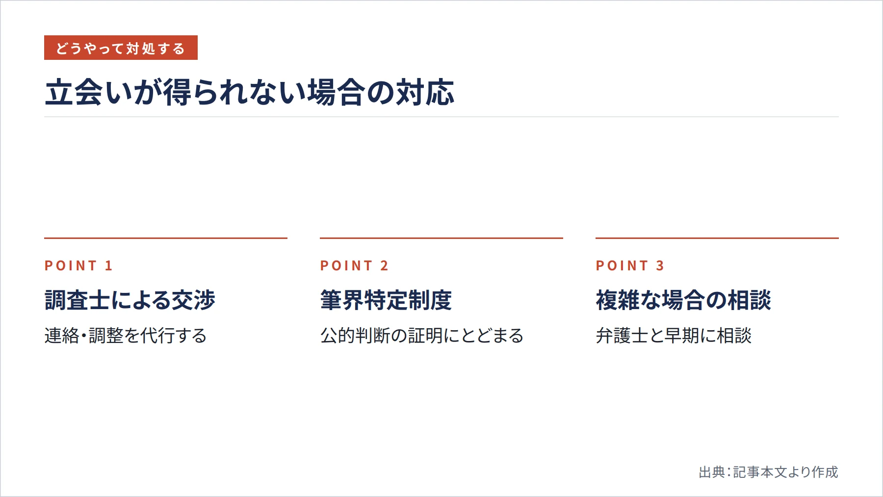 立会いが得られない場合の対応（図解）