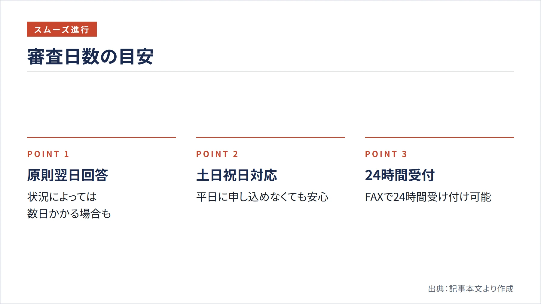審査日数の目安（図解）