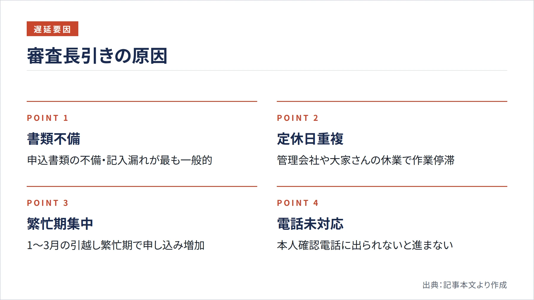 審査長引きの原因（図解）