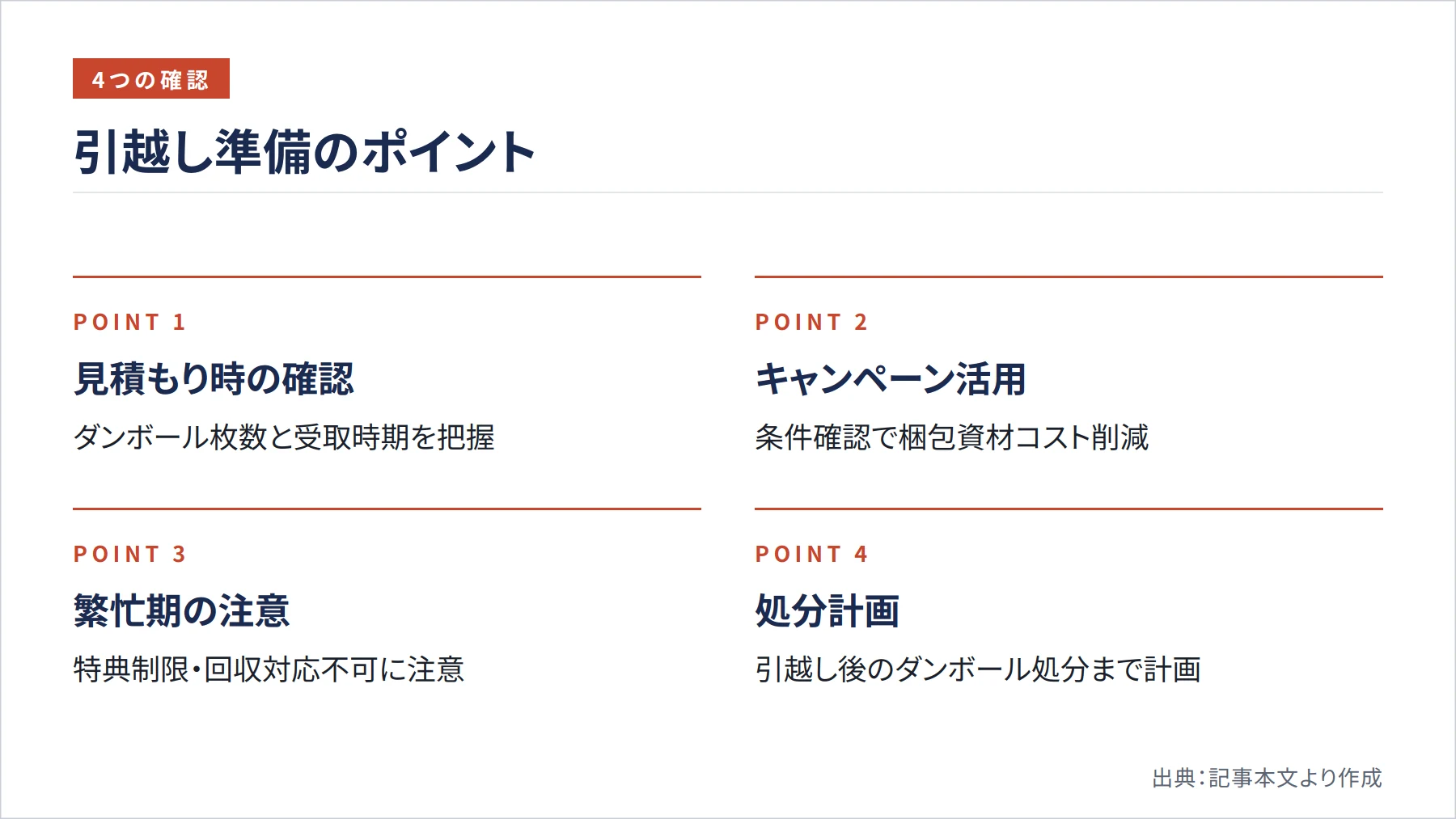 引越し準備のポイント（図解）