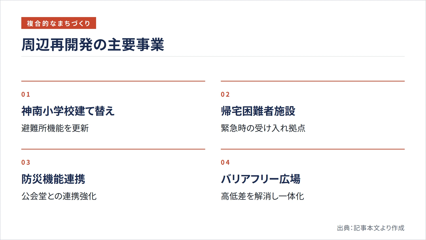 周辺再開発の主要事業（図解）