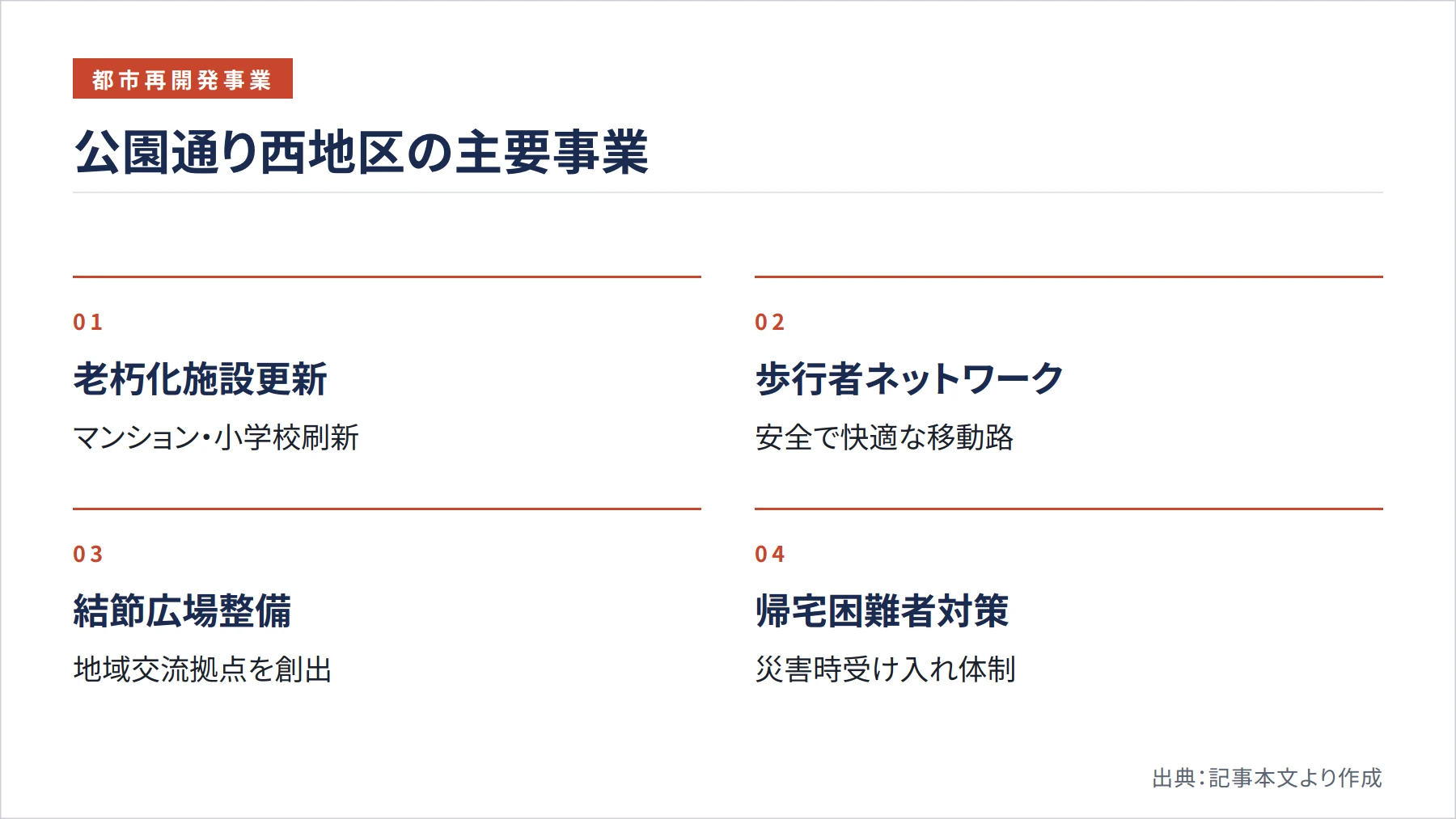 公園通り西地区の主要事業（図解）