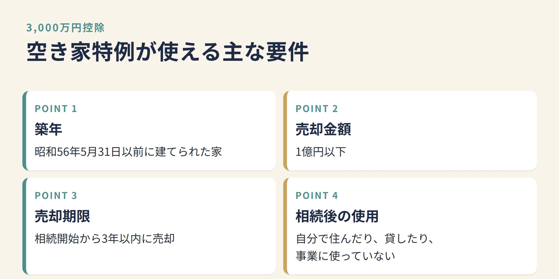 空き家特例が使える主な要件(図解)