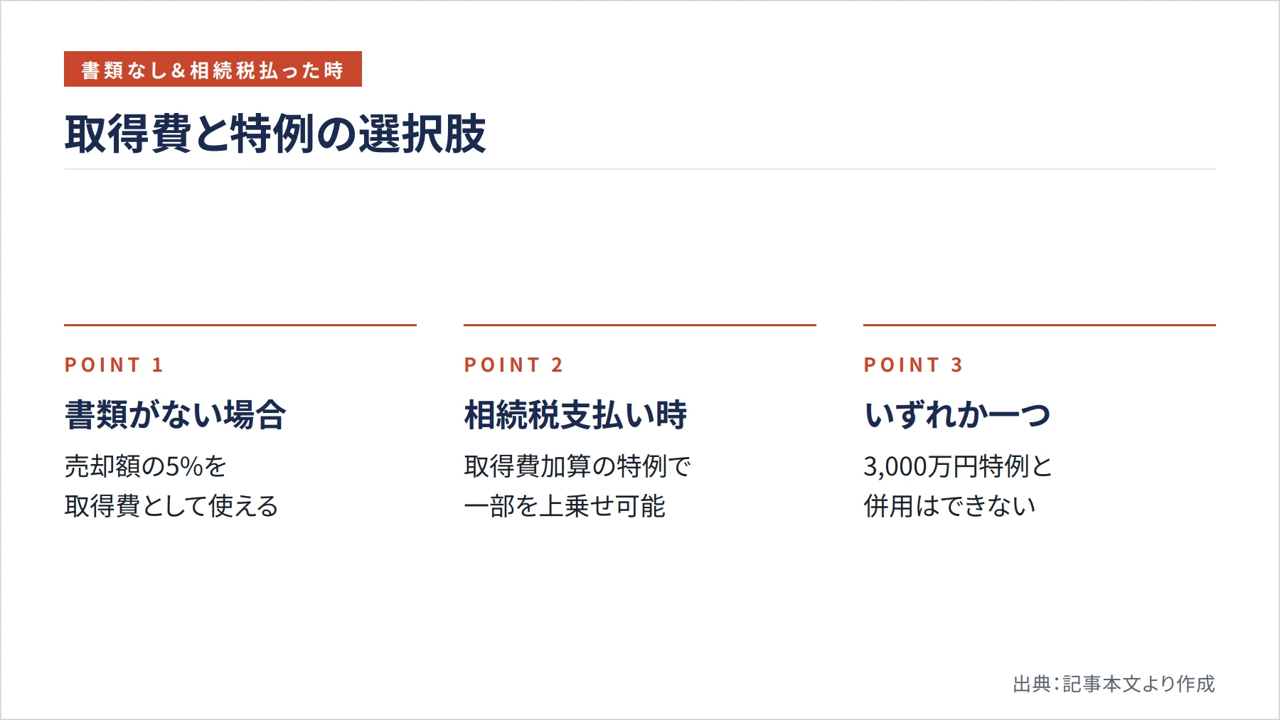 取得費と特例の選択肢(図解)