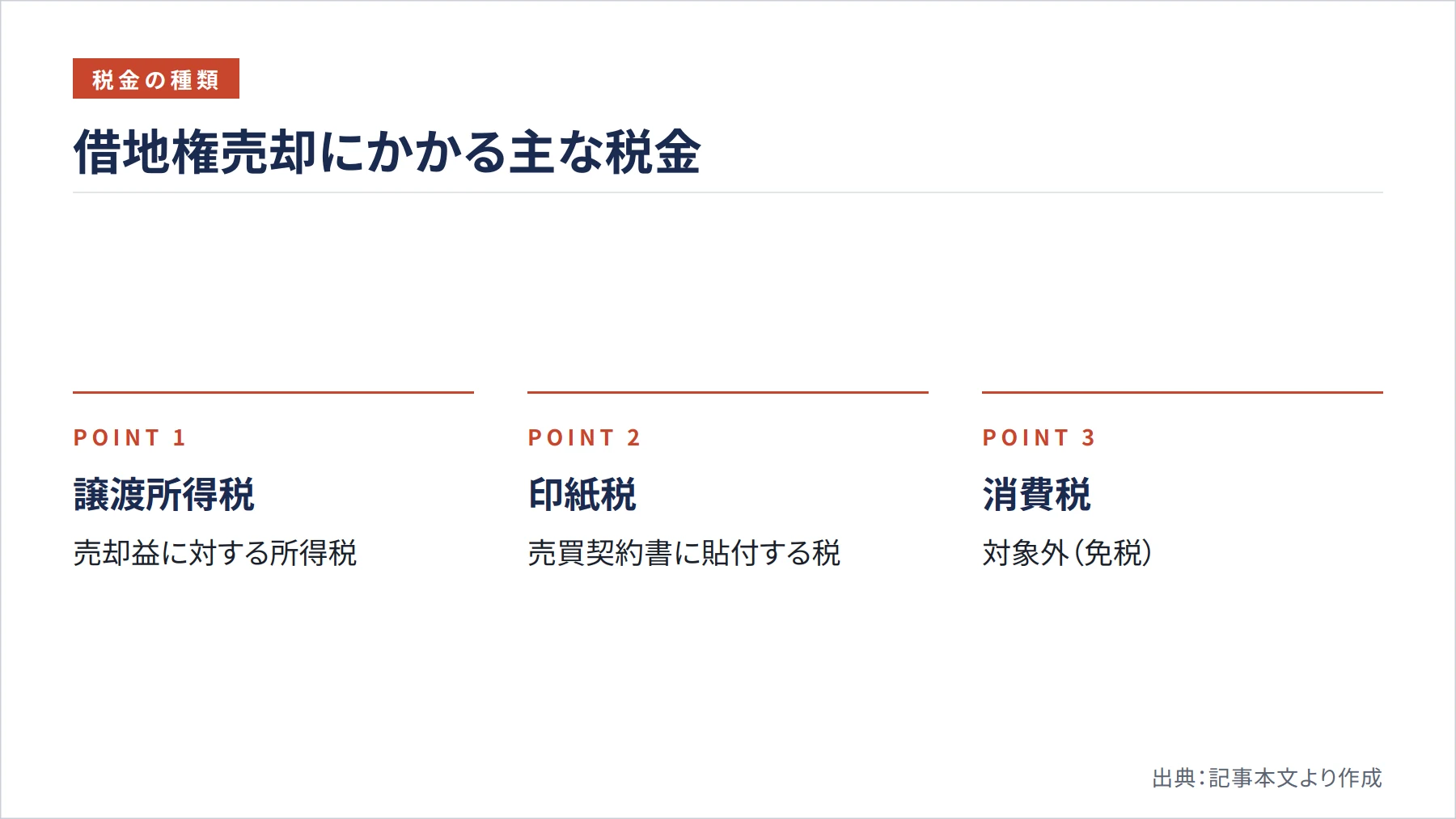 借地権売却にかかる主な税金（図解）