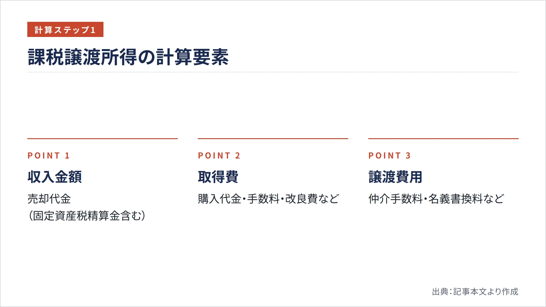 課税譲渡所得の計算要素（図解）
