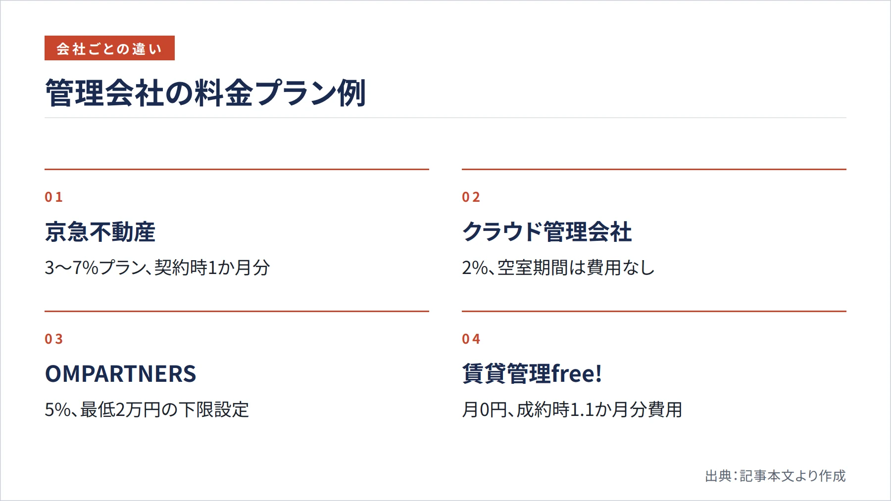 管理会社の料金プラン例（図解）