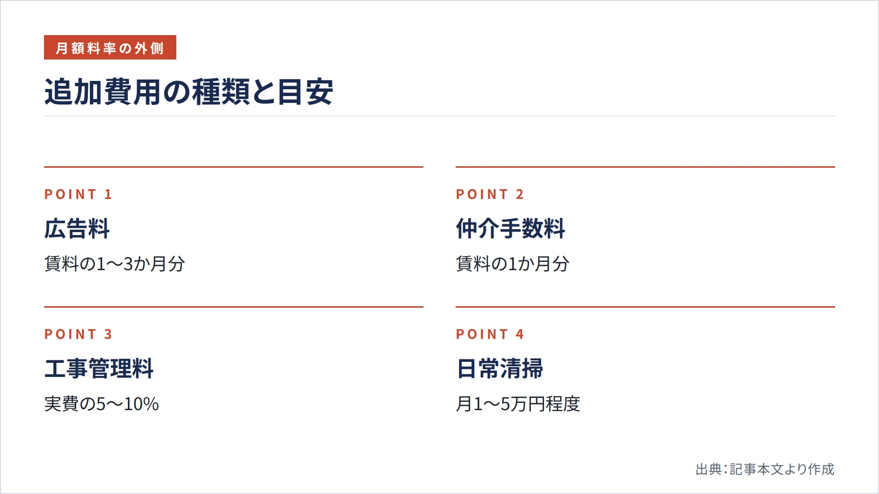 追加費用の種類と目安（図解）