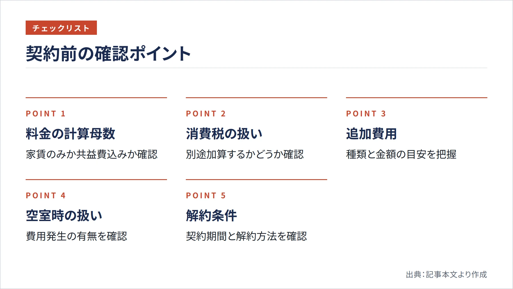 契約前の確認ポイント（図解）
