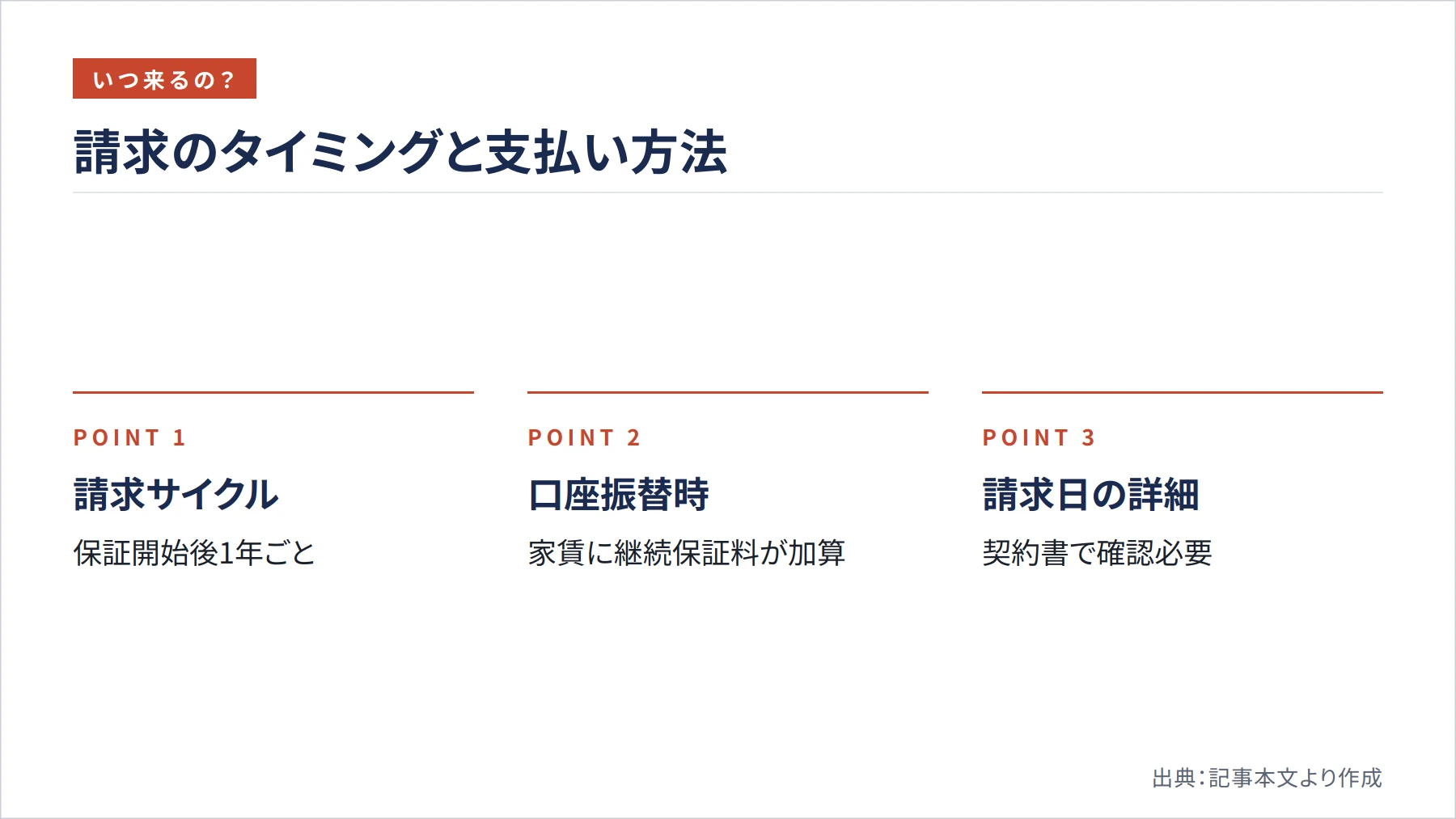 請求のタイミングと支払い方法（図解）