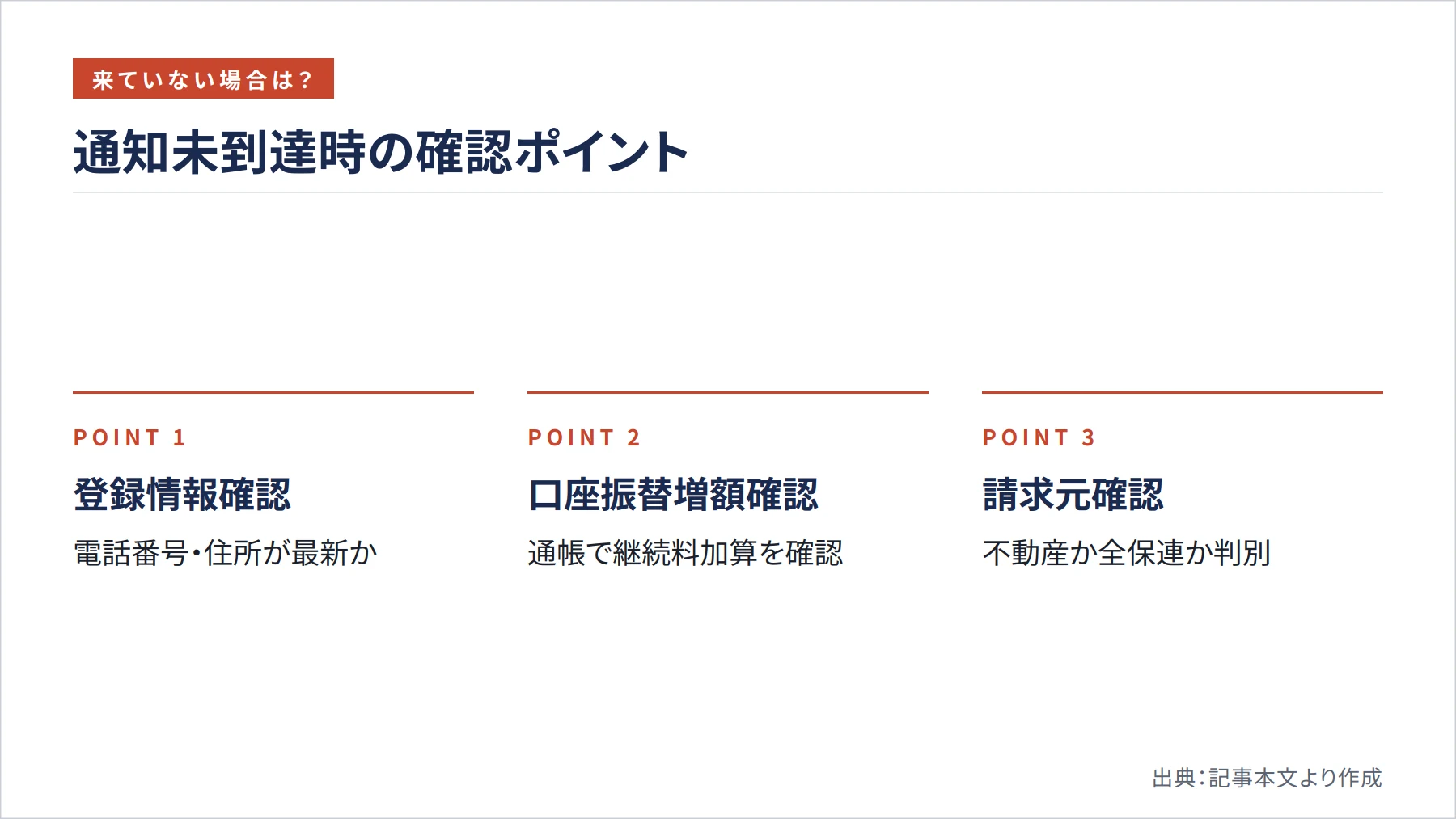 通知未到達時の確認ポイント（図解）