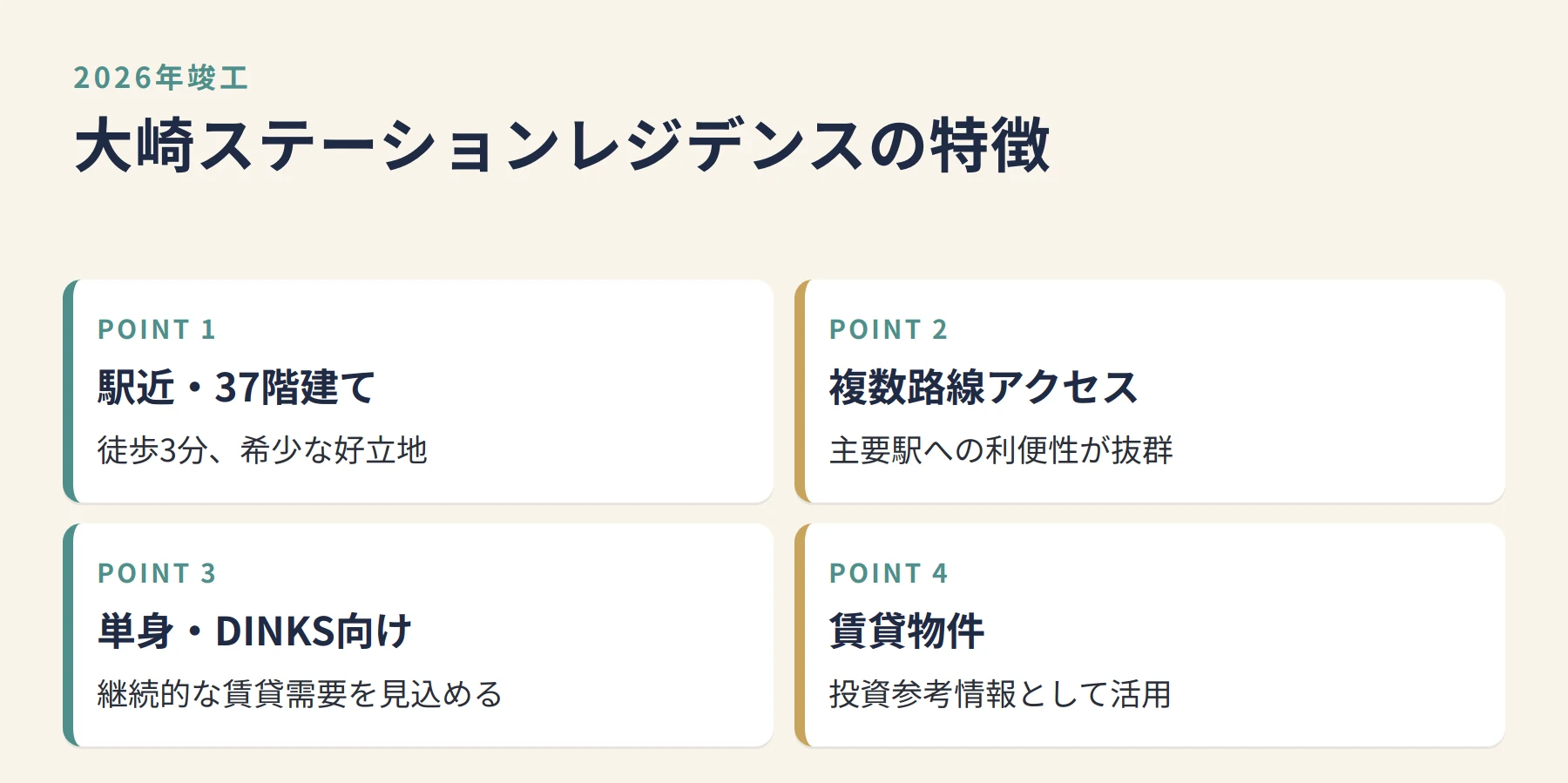 大崎ステーションレジデンスの特徴（図解）
