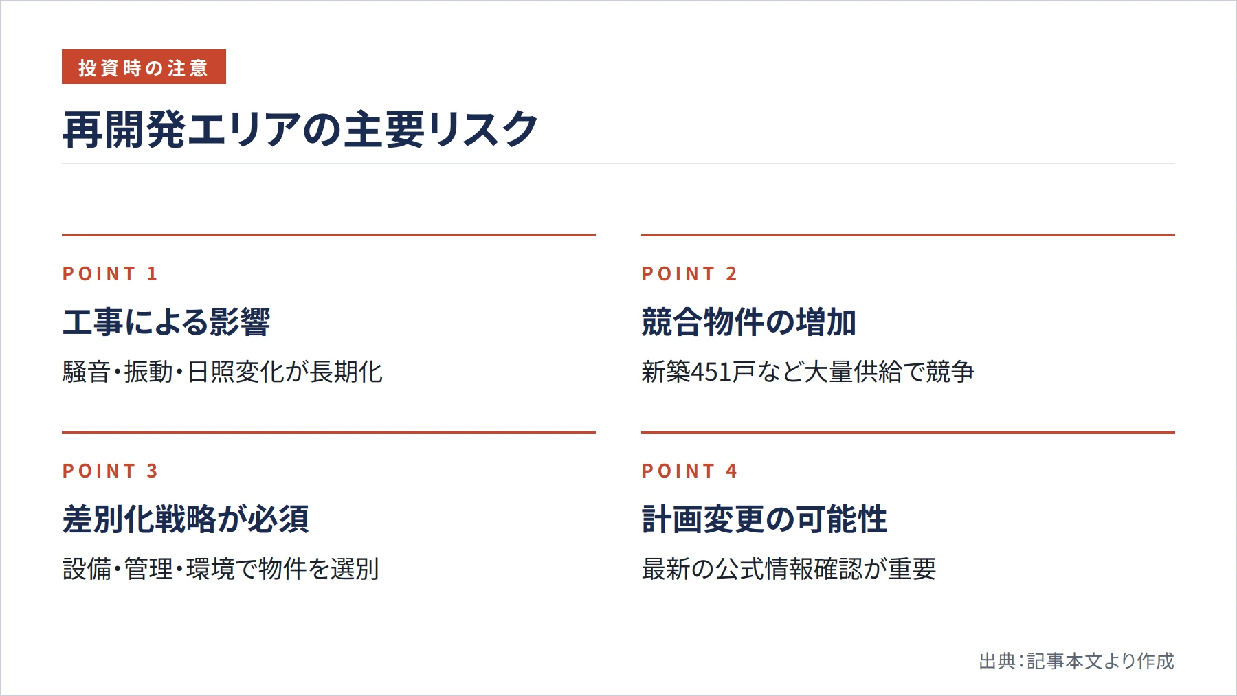 再開発エリアの主要リスク（図解）