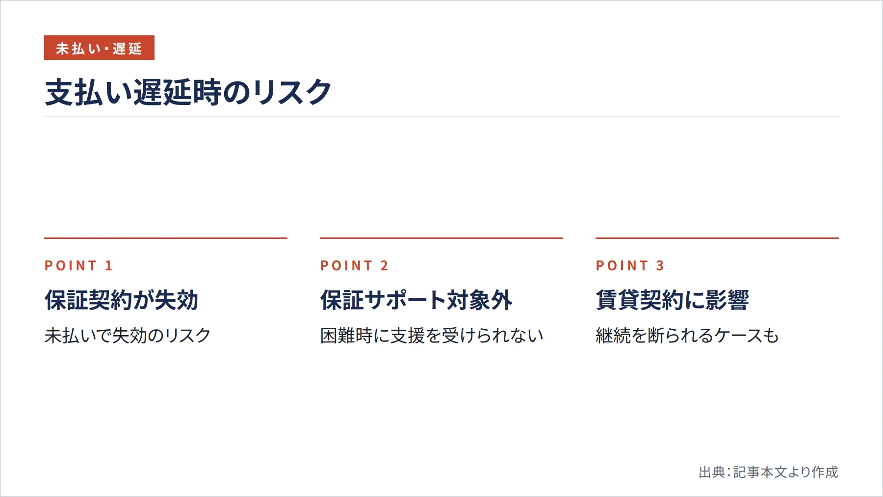 支払い遅延時のリスク（図解）