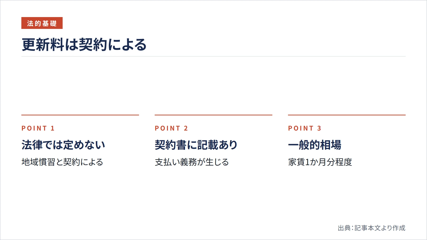 更新料は契約による（図解）