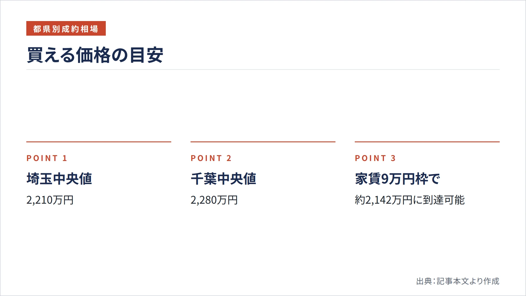 買える価格の目安（図解）