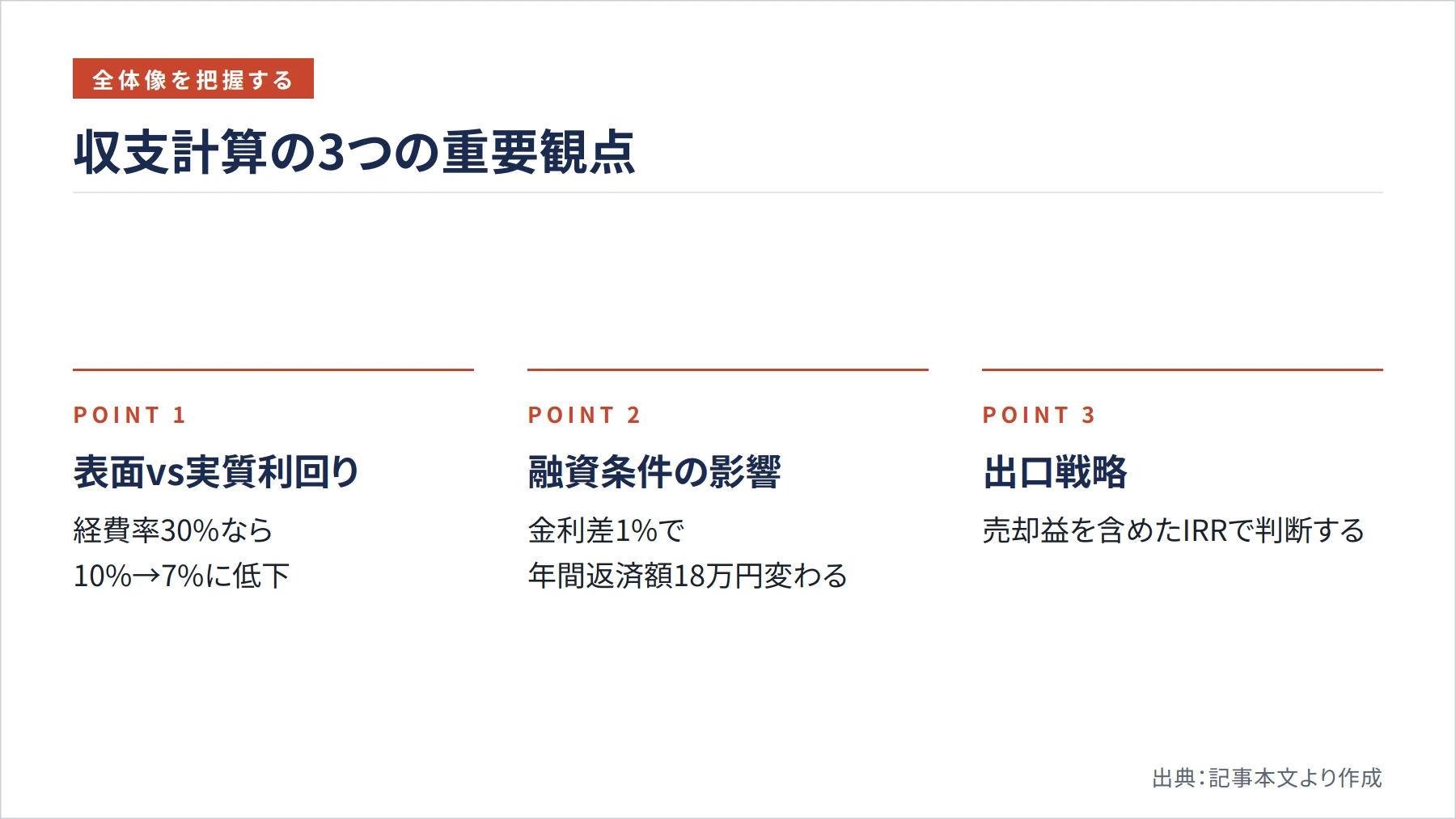 収支計算の3つの重要観点(図解)