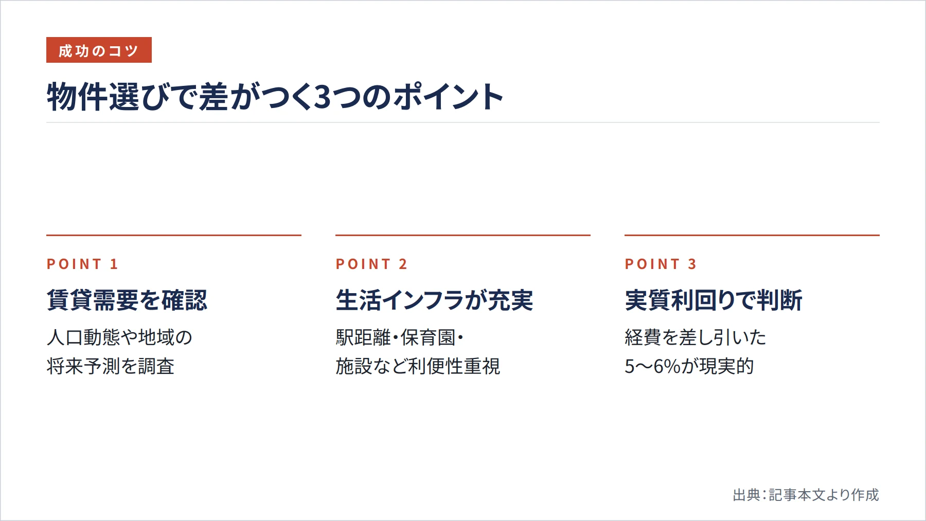 物件選びで差がつく3つのポイント（図解）