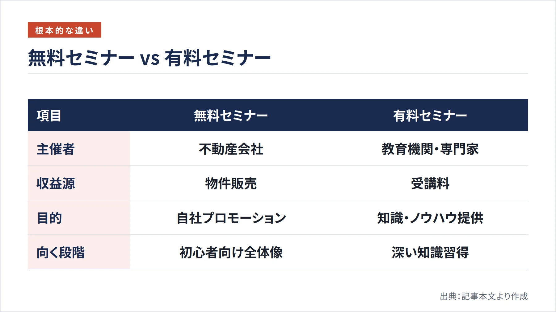 無料セミナー vs 有料セミナー(図解)