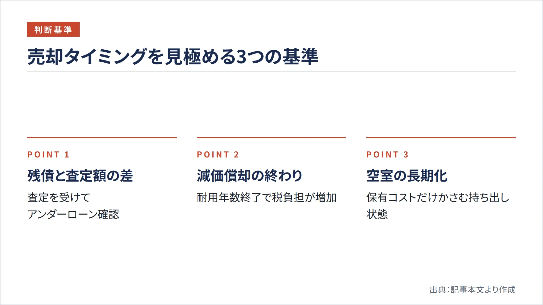 売却タイミングを見極める3つの基準(図解)