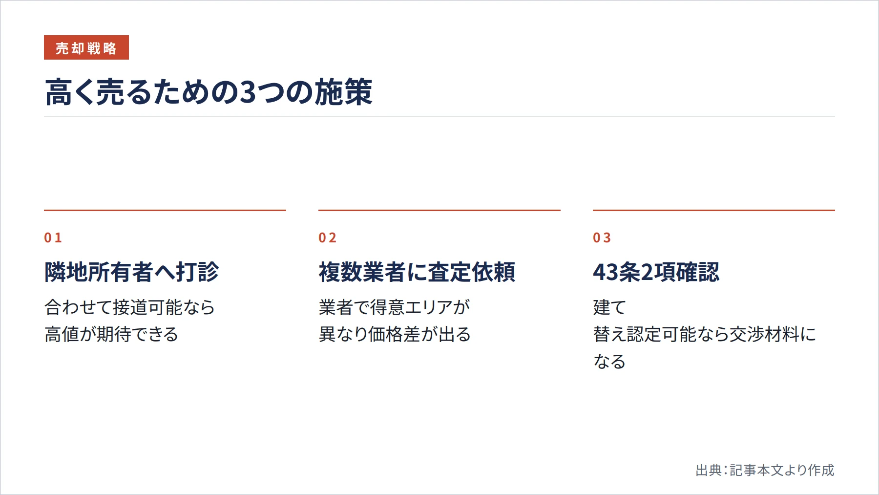 高く売るための3つの施策（図解）
