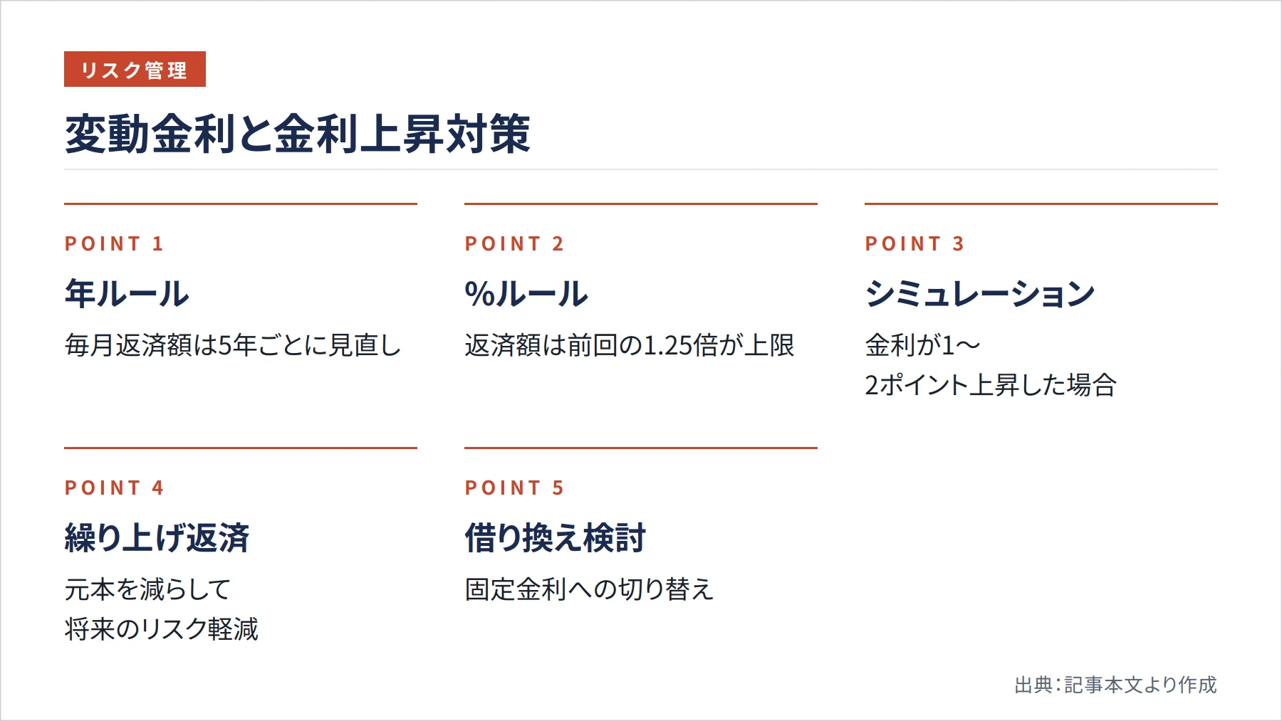 変動金利と金利上昇対策（図解）