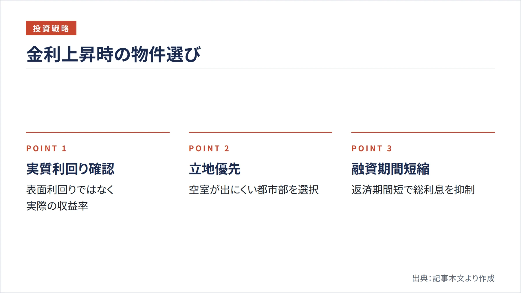 金利上昇時の物件選び（図解）
