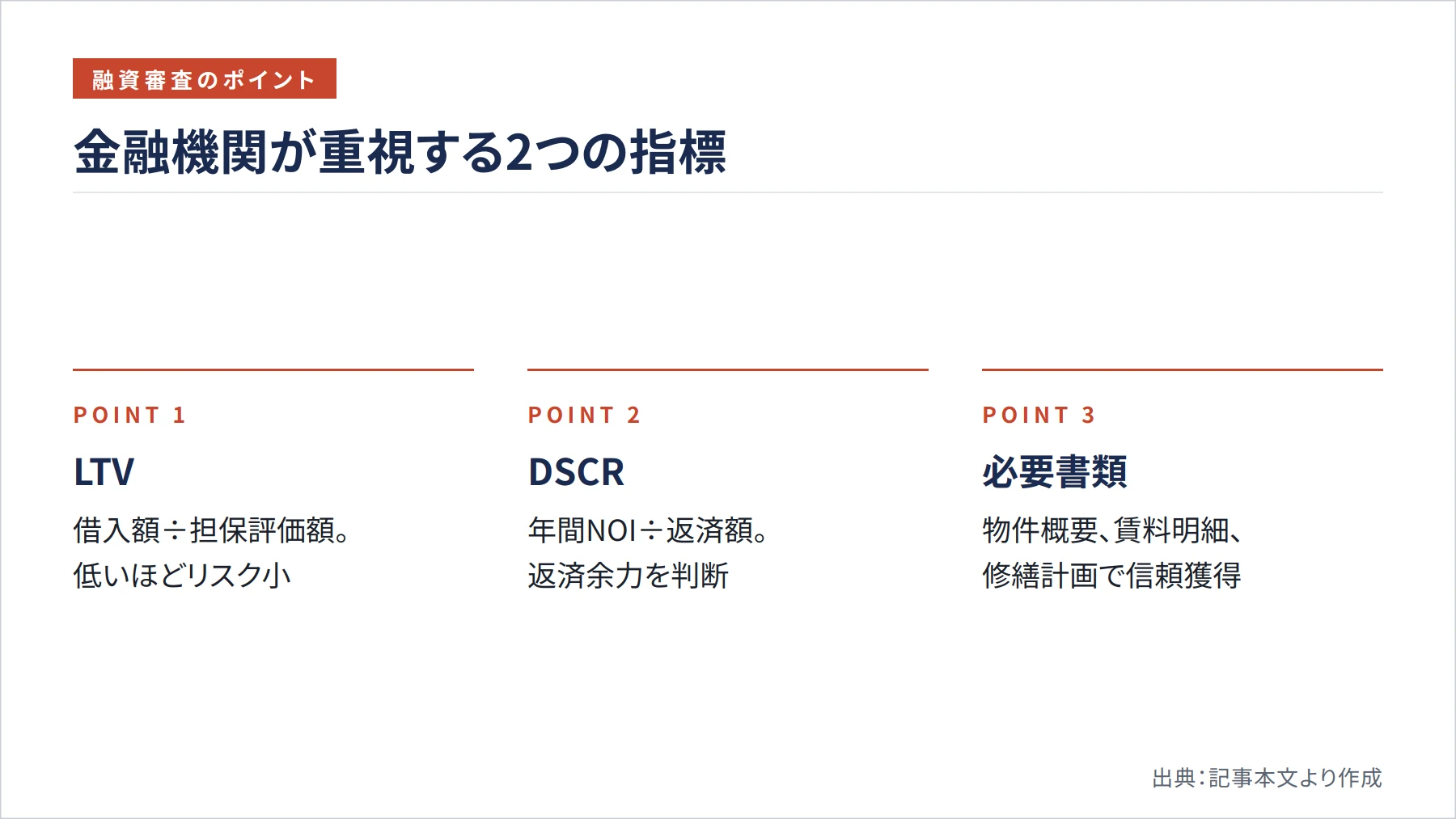 金融機関が重視する2つの指標（図解）
