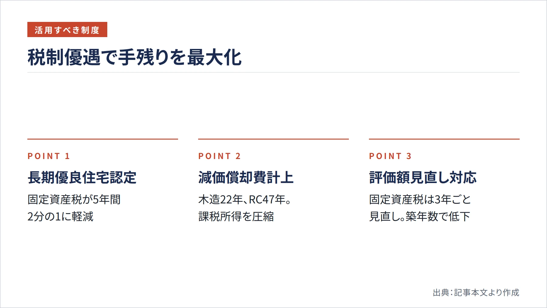 税制優遇で手残りを最大化（図解）