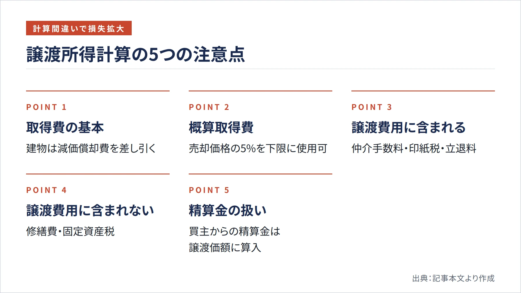 譲渡所得計算の5つの注意点（図解）