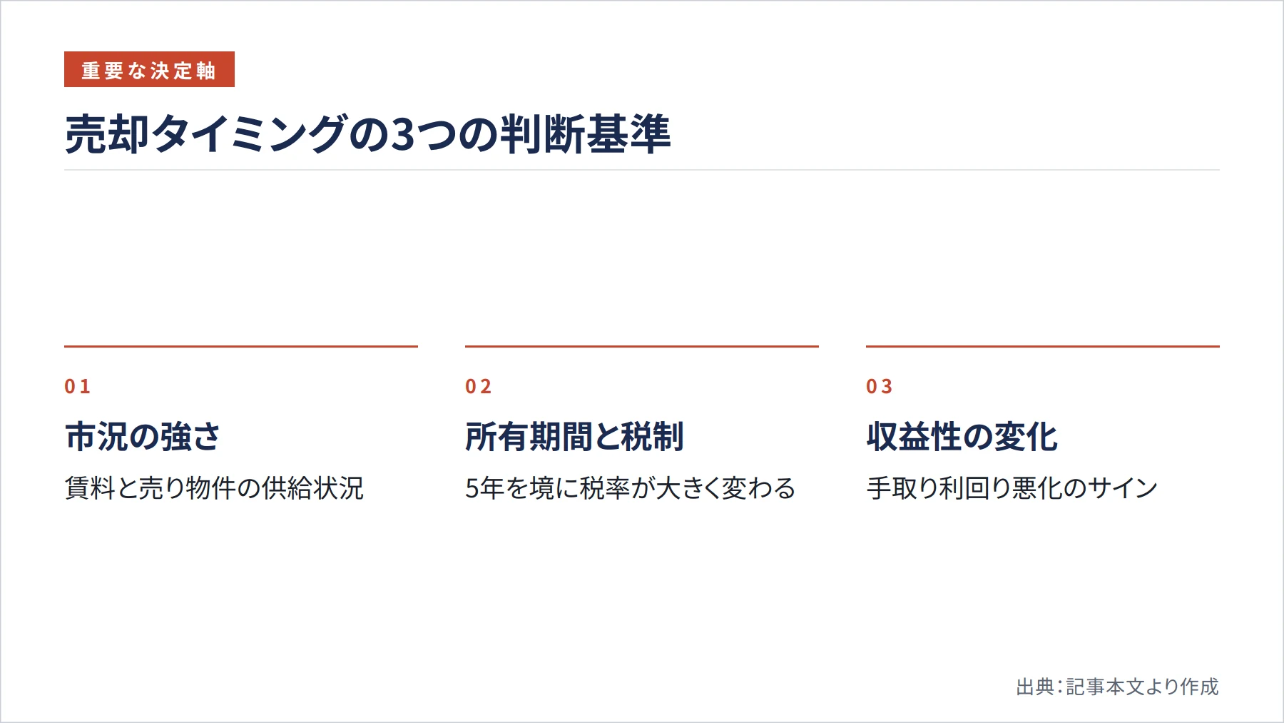 売却タイミングの3つの判断基準（図解）