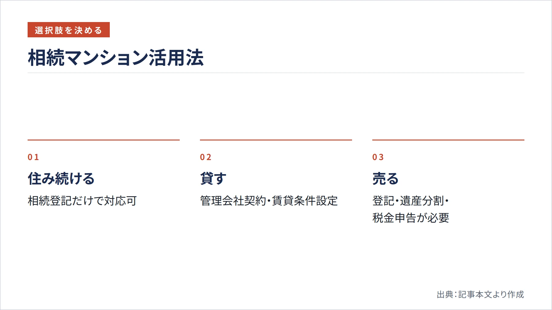 相続マンション活用法(図解)