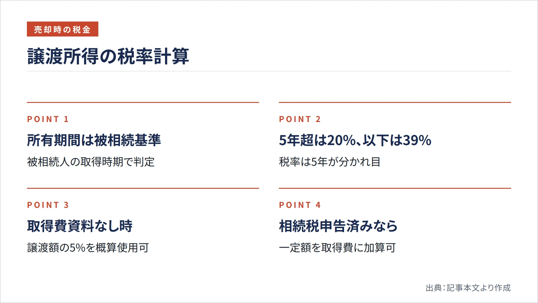 譲渡所得の税率計算(図解)