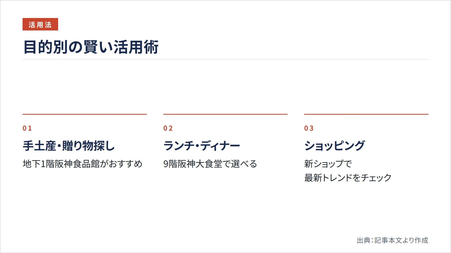 目的別の賢い活用術（図解）