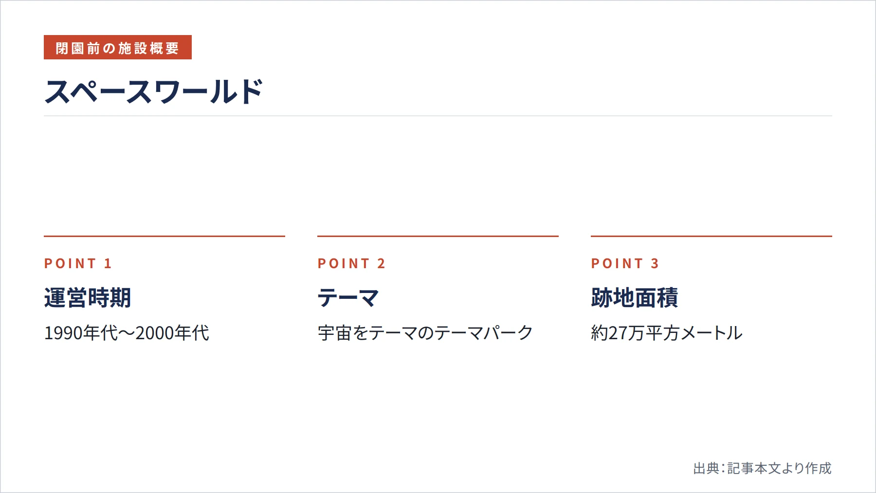 スペースワールド（図解）