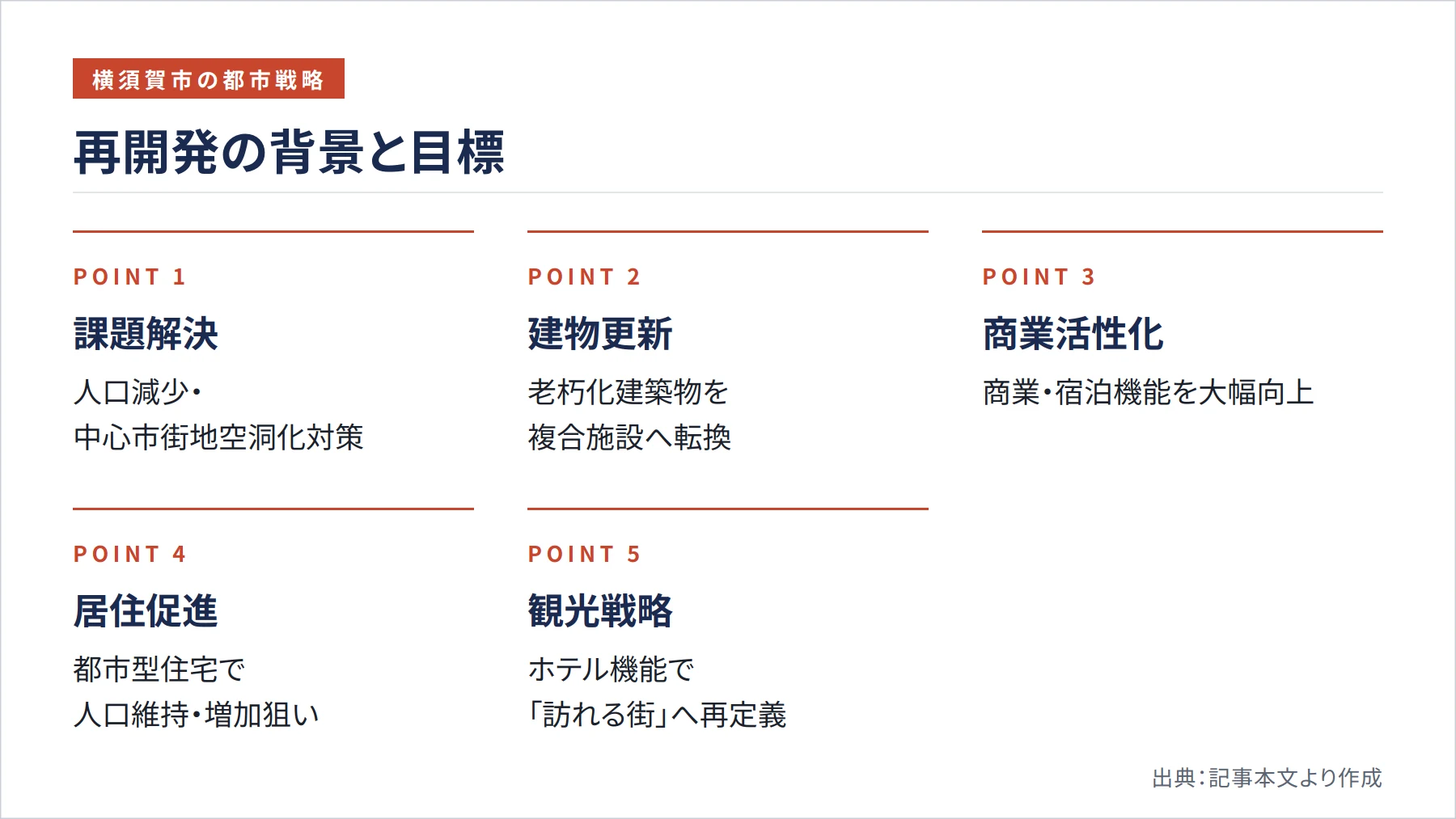 再開発の背景と目標（図解）