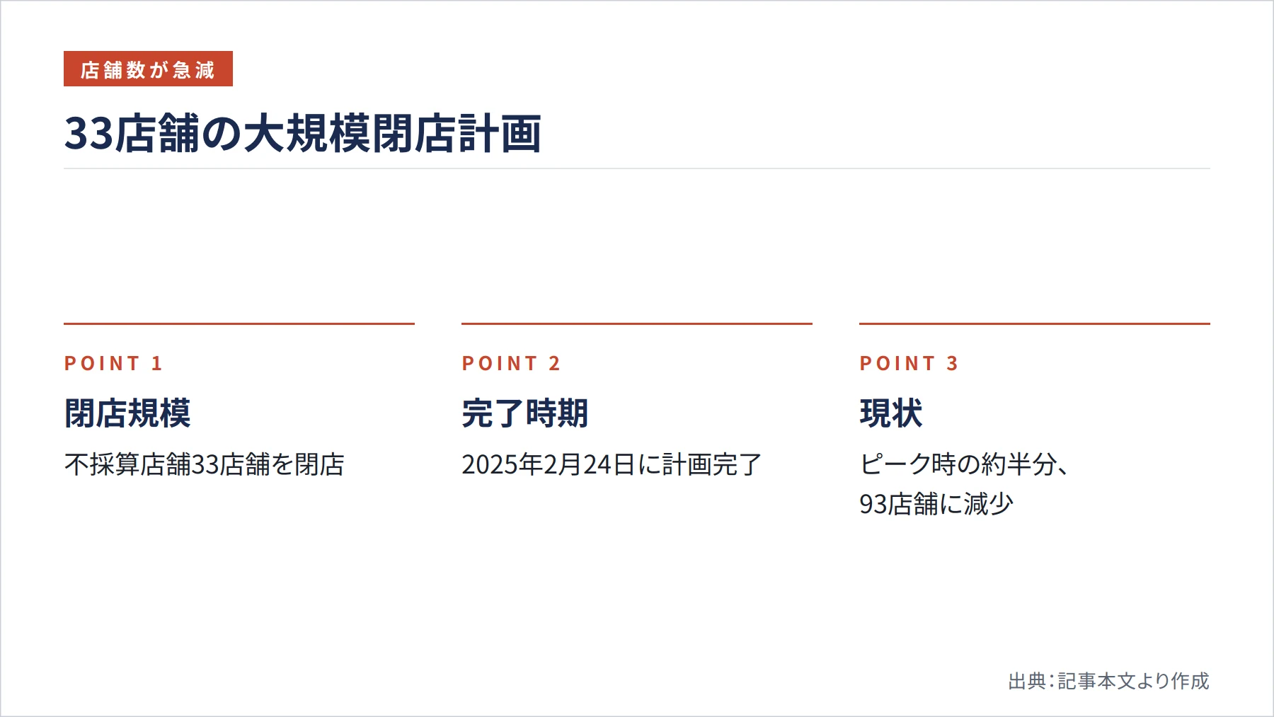 33店舗の大規模閉店計画（図解）
