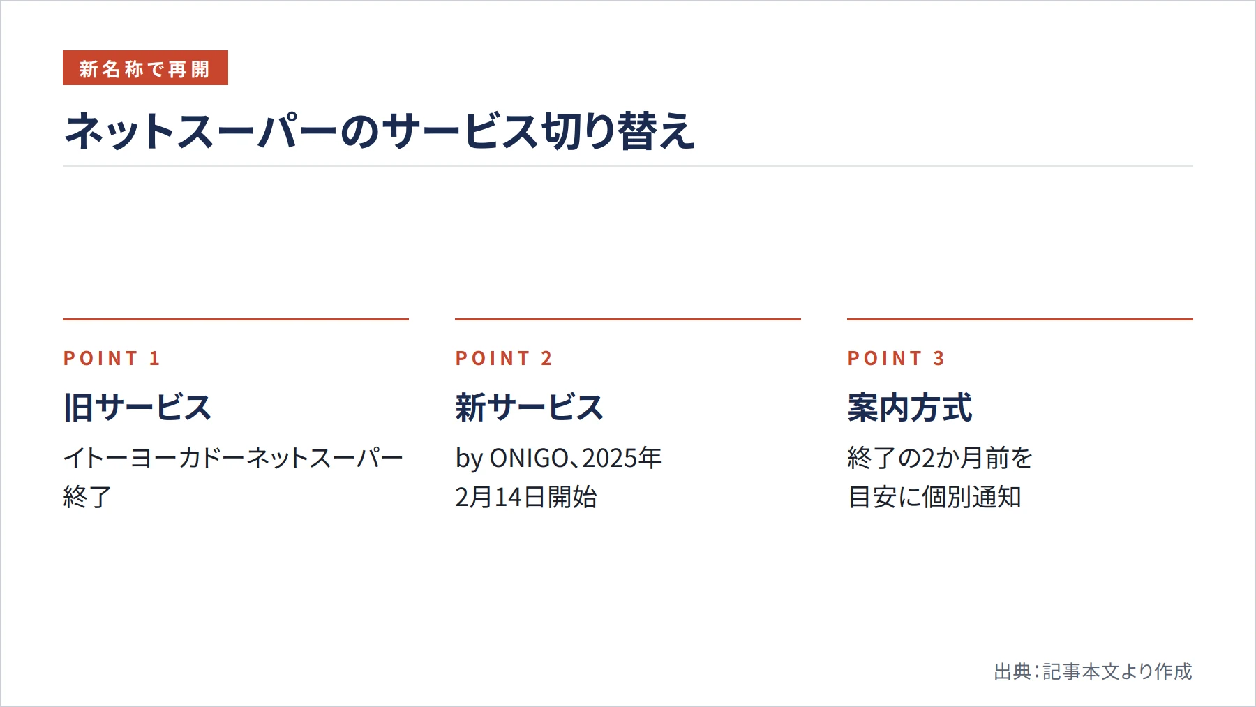 ネットスーパーのサービス切り替え（図解）
