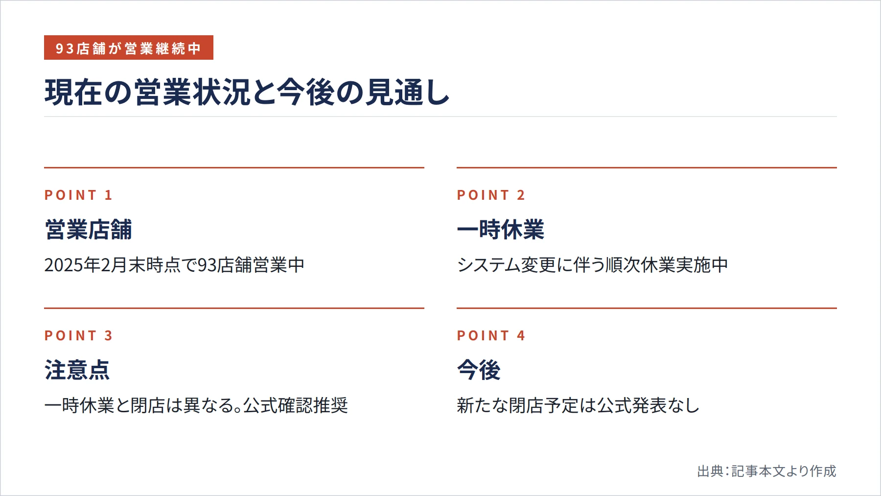 現在の営業状況と今後の見通し（図解）