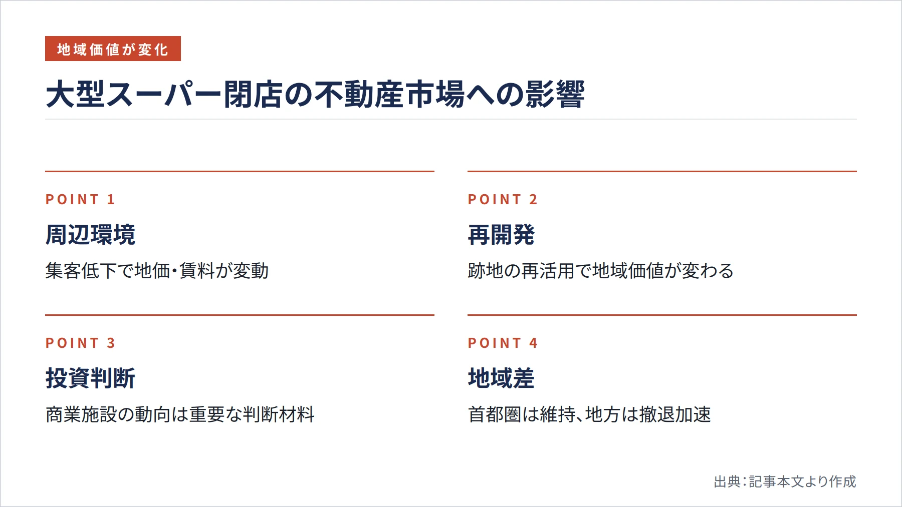 大型スーパー閉店の不動産市場への影響（図解）