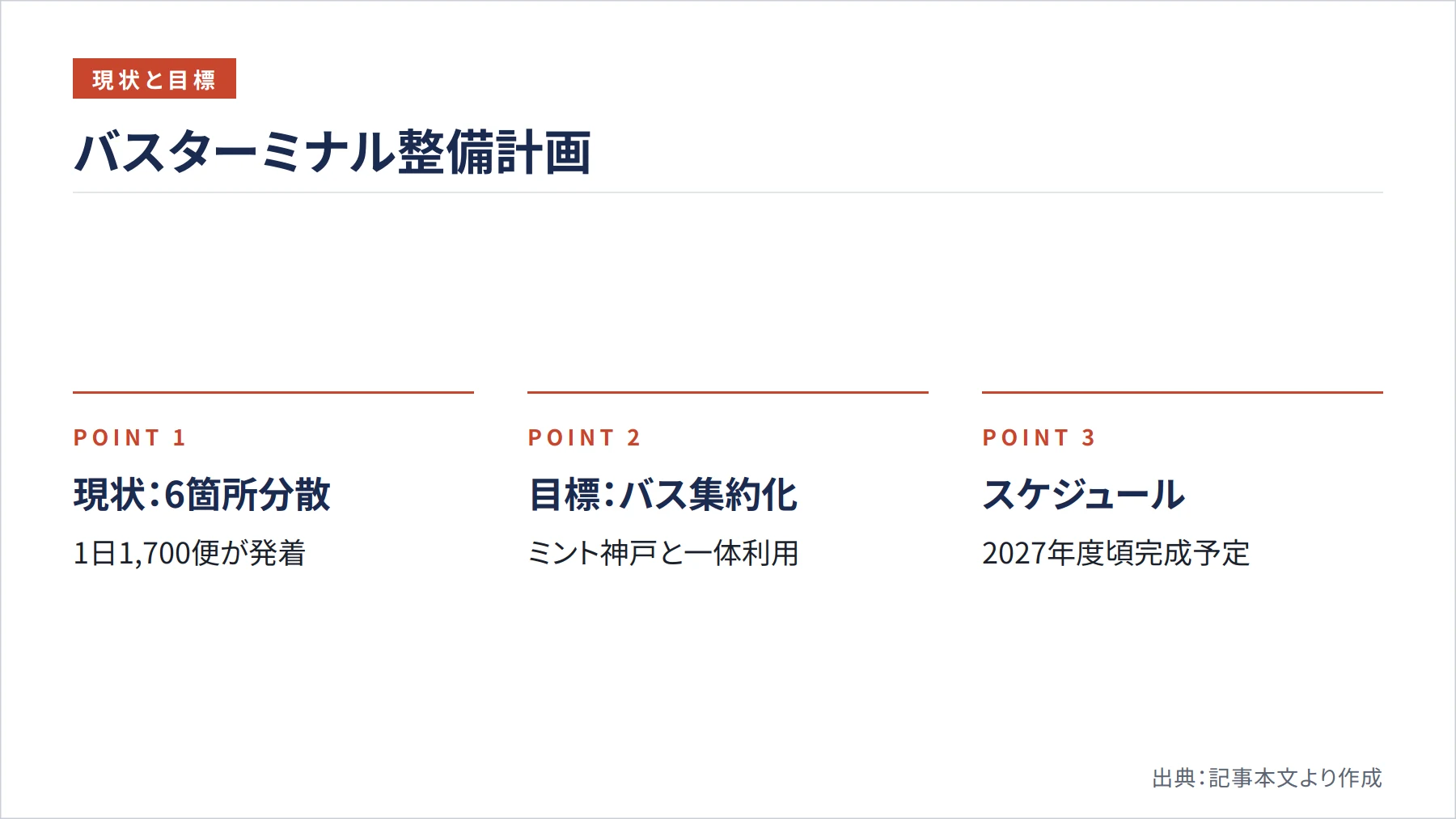 バスターミナル整備計画(図解)