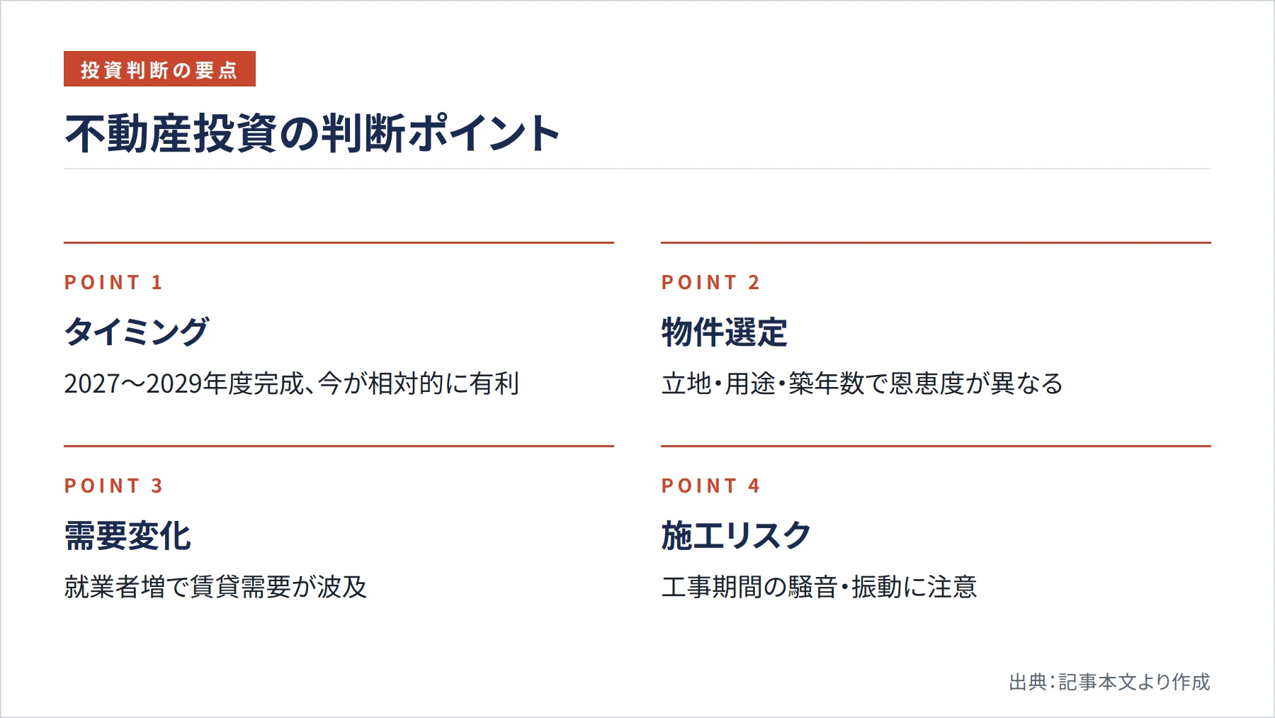 不動産投資の判断ポイント(図解)